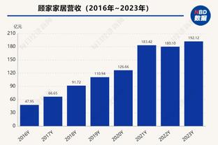 盘点｜高薪低能or被低估？无缘最佳阵容的高薪球员：帕森斯仅第40